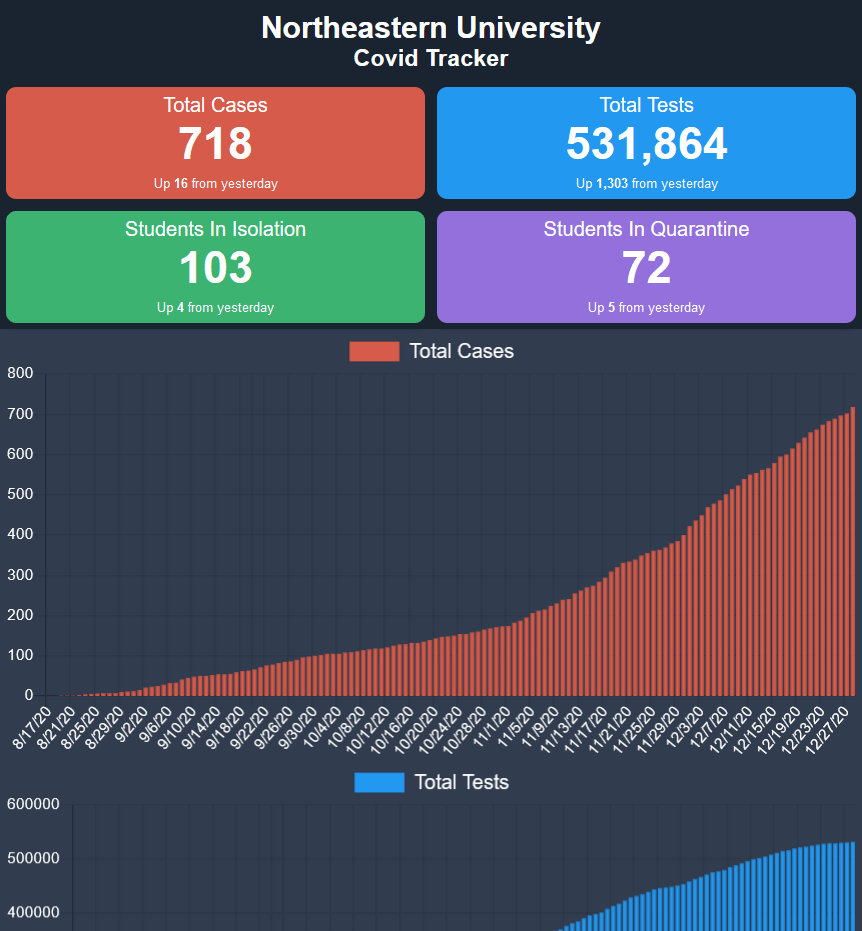 covid dashboard